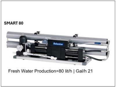 SMART 80 Standard Panel