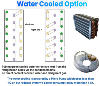 Ozefridge Water Cooling Option