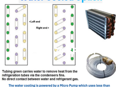 Ozefridge Fresh Water Cooling Option-Requires Prior Configuration