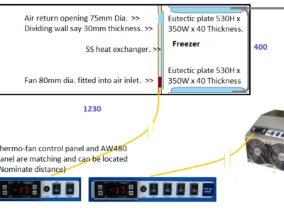 Ozefridge Thermo Fan Kit